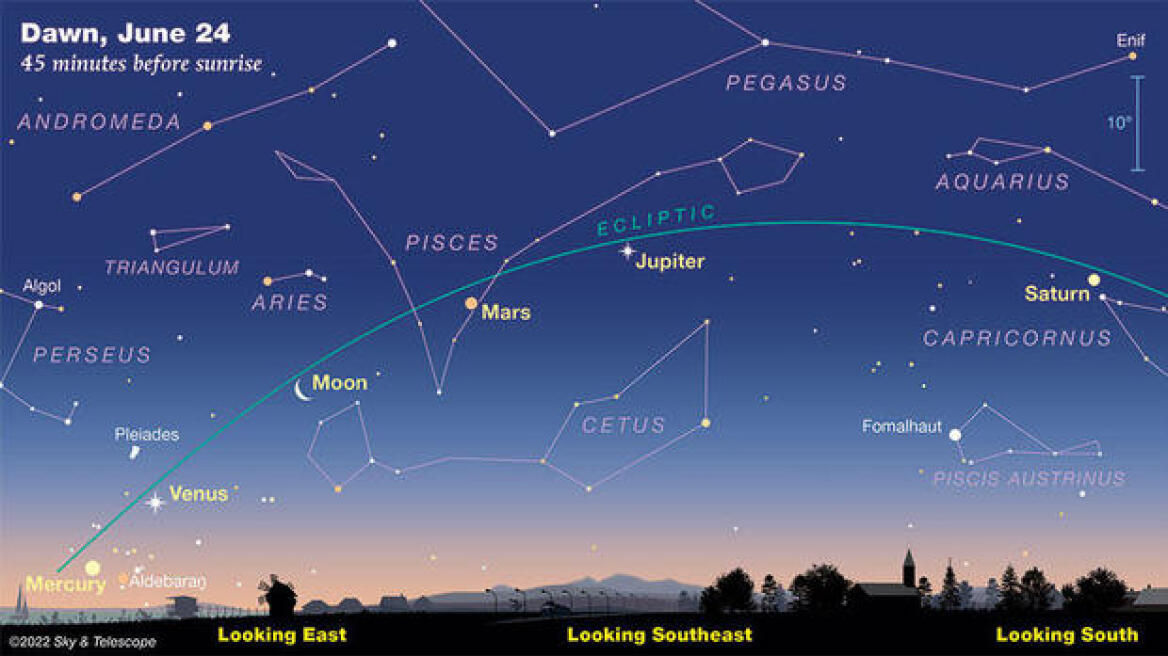 Five are lining up in the sky in June. Here’s how to see it