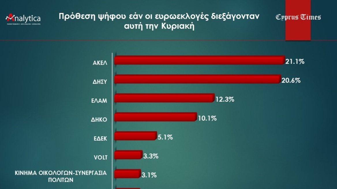 Evroekloges_Kypros