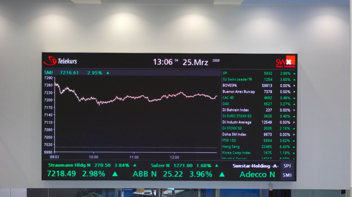 Υποτονικό κλίμα στις διεθνείς αγορές