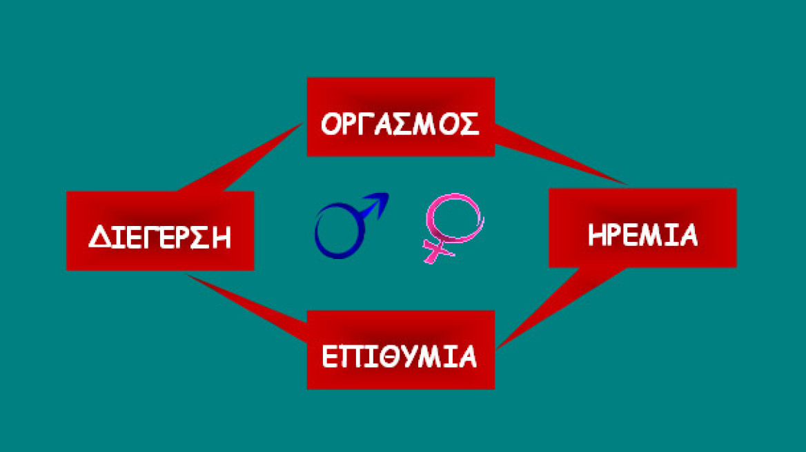 Εμφανίζει ο άνδρας μειωμένη σεξουαλική επιθυμία; 