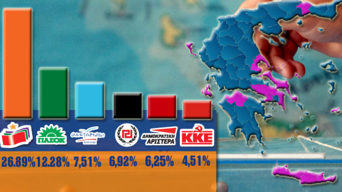 Ν.Δ. 29,66% - ΣΥ.ΡΙΖ.Α 26,89%