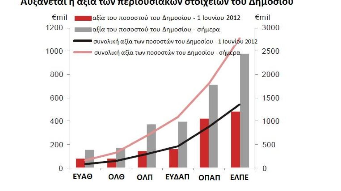 Nomura: Τι πρέπει να κάνει η Ελλάδα για να επιστρέψει στις αγορές 