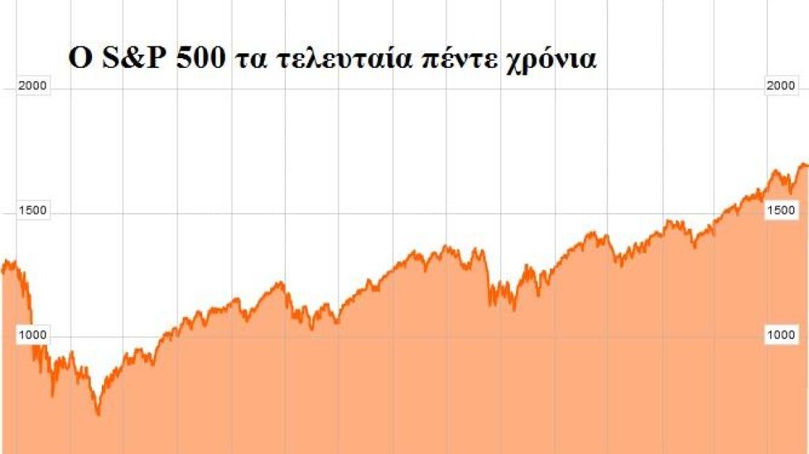 Νέα ρεκόρ για τους δείκτες της Wall Street