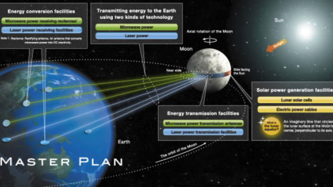 Μετά τη Φουκουσίμα: Ενέργεια από το φεγγάρι θέλει να «αντλήσει» η Ιαπωνία