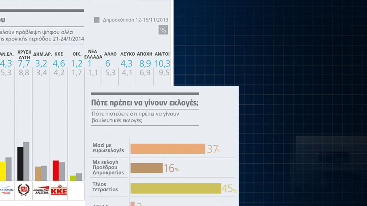 Πώς μπορεί να γίνει κυβέρνηση ο ΣΥΡΙΖΑ