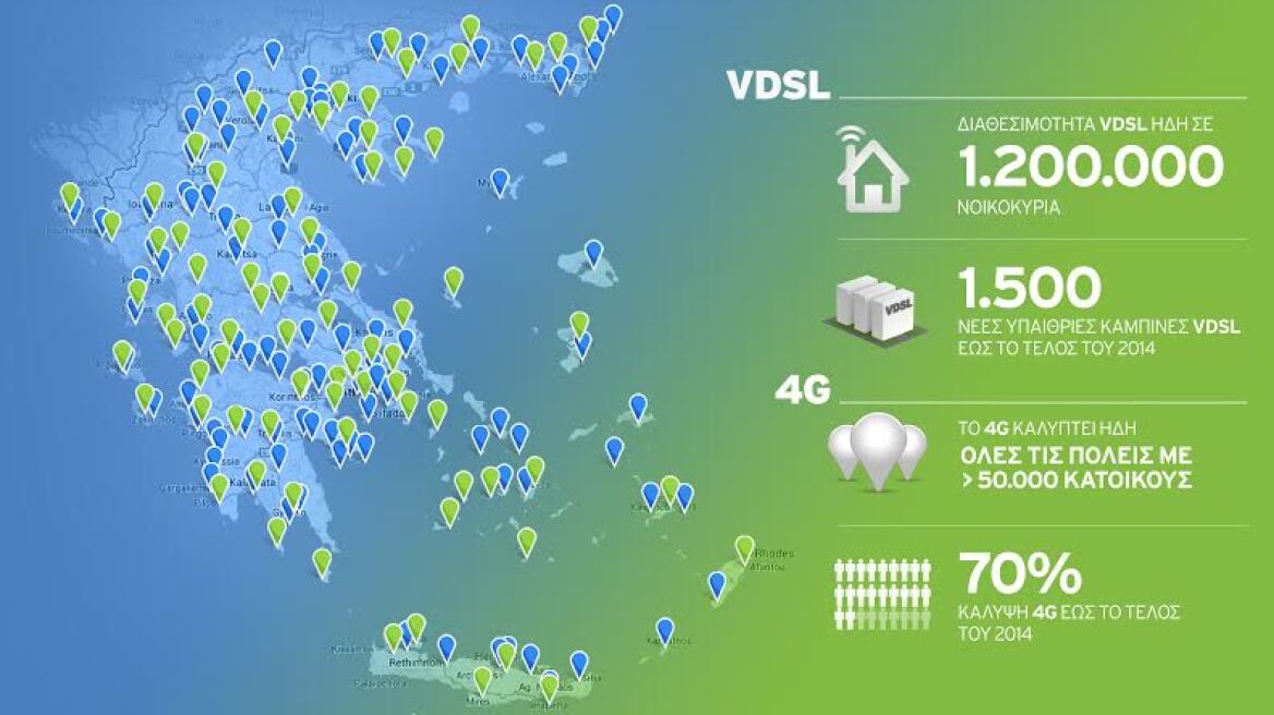 4G: Πληθυσμιακή κάλυψη 70% έως το τέλος του χρόνου από την Cosmote