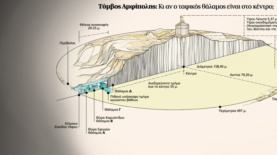 Ντόροθι Κινγκ: Στην Αμφίπολη υπήρχε κενοτάφιο του Μεγάλου Αλεξάνδρου