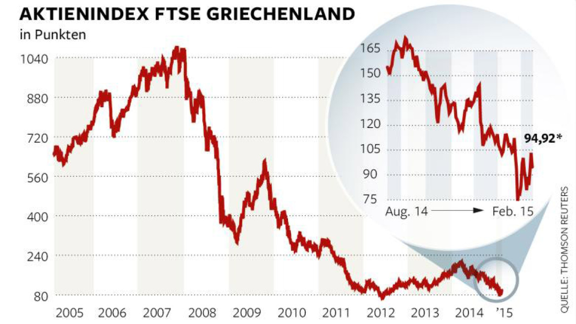 Die Welt προς τουρίστες: Μην κλείσετε ακόμη διακοπές στην Ελλάδα – Περιμένετε τη δραχμή