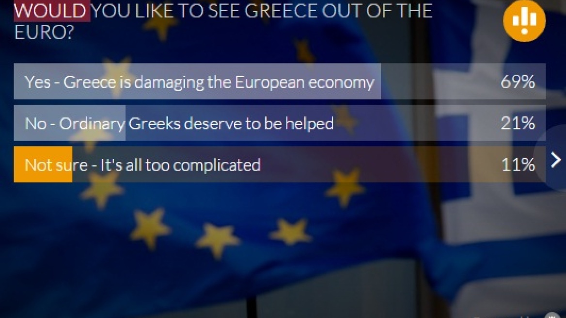 Telegraph: Το 71% των Bρετανών τάσσεται υπέρ Grexit