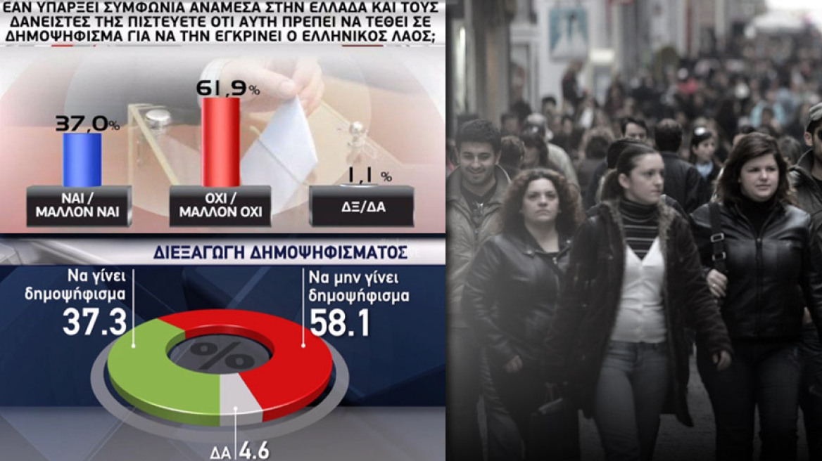 H πλειοψηφία λέει «όχι» σε δημοψήφισμα και εκλογές