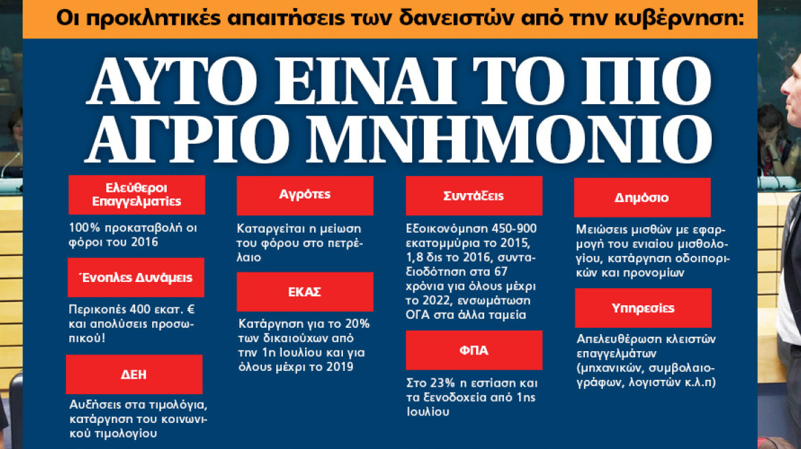 Αυτό είναι το πιο άγριο μνημόνιο