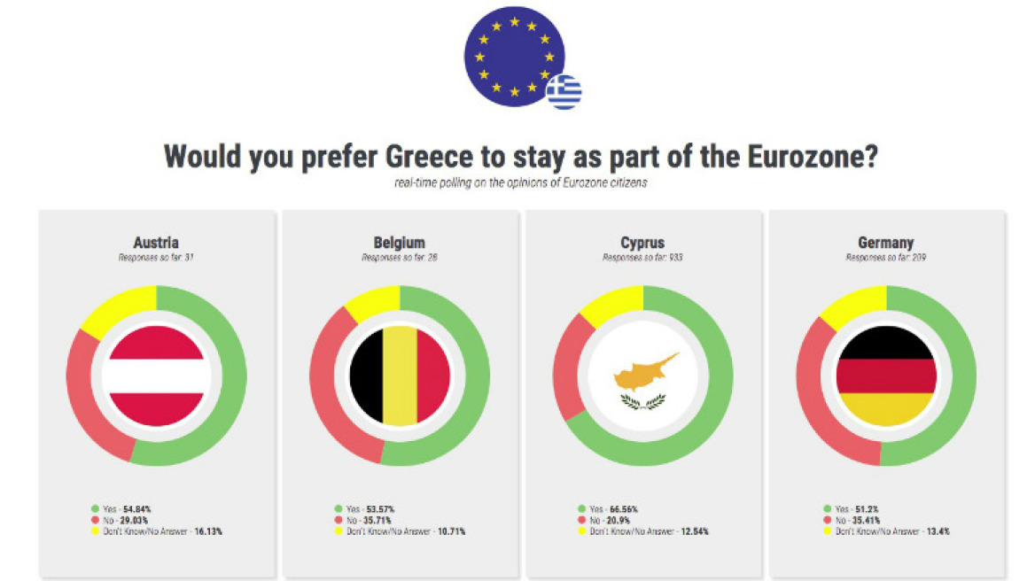 Θέλεις την Ελλάδα στην ευρωζώνη;