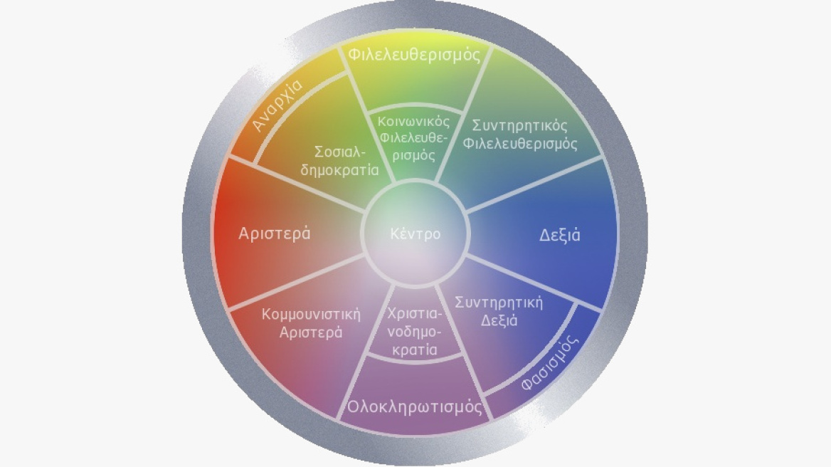 Τι πρέπει να ψηφίσετε; Κάντε το τεστ!