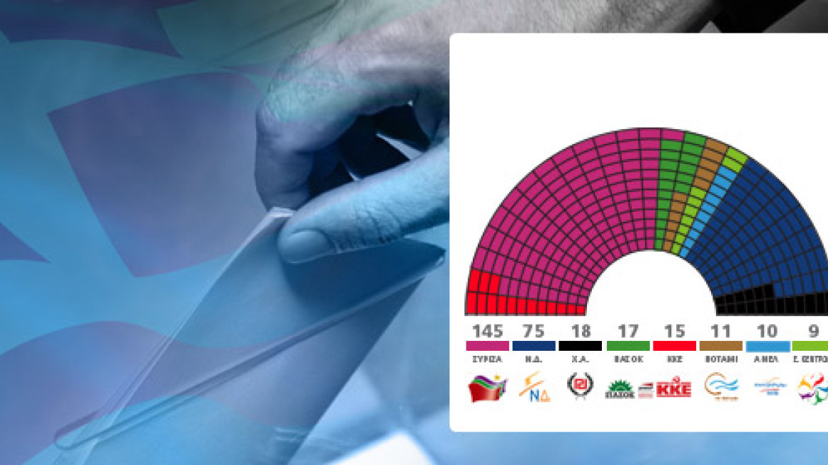 Δείτε πώς κατανέμονται οι έδρες στη νέα Βουλή