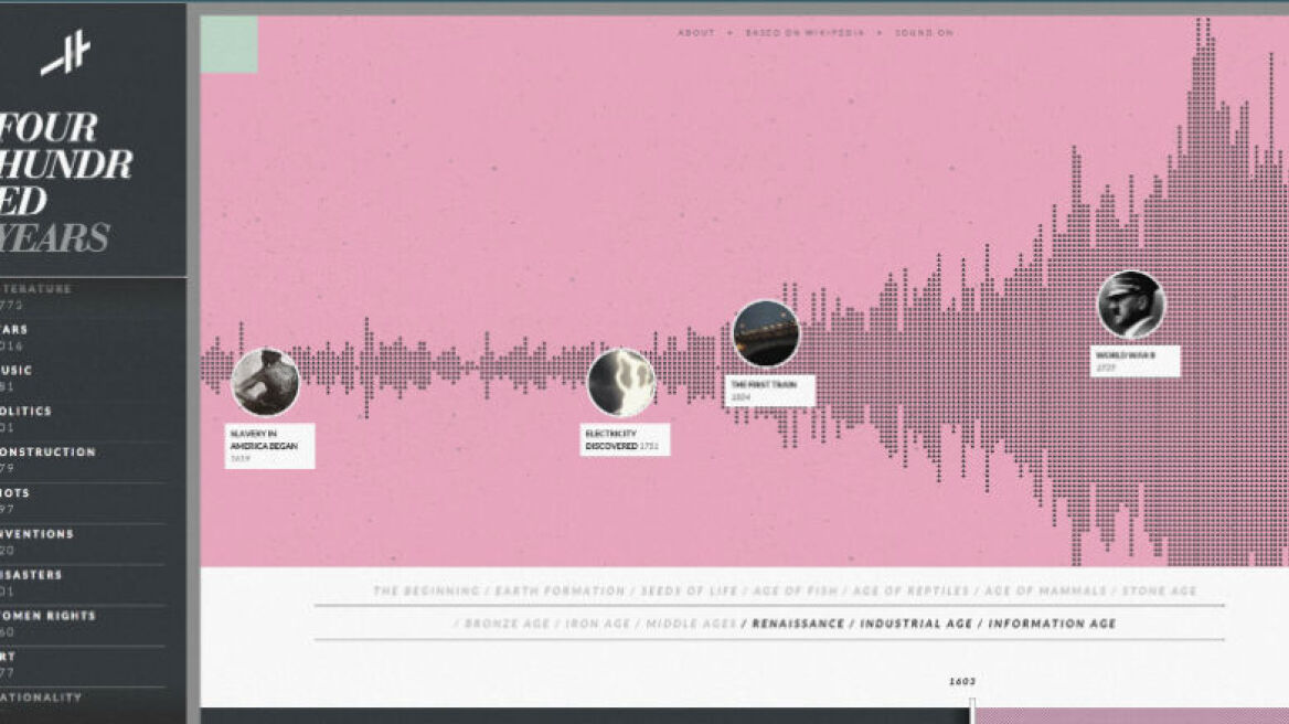 Δες τα λήμματα της Wikipedia σε ένα εντυπωσιακό timeline