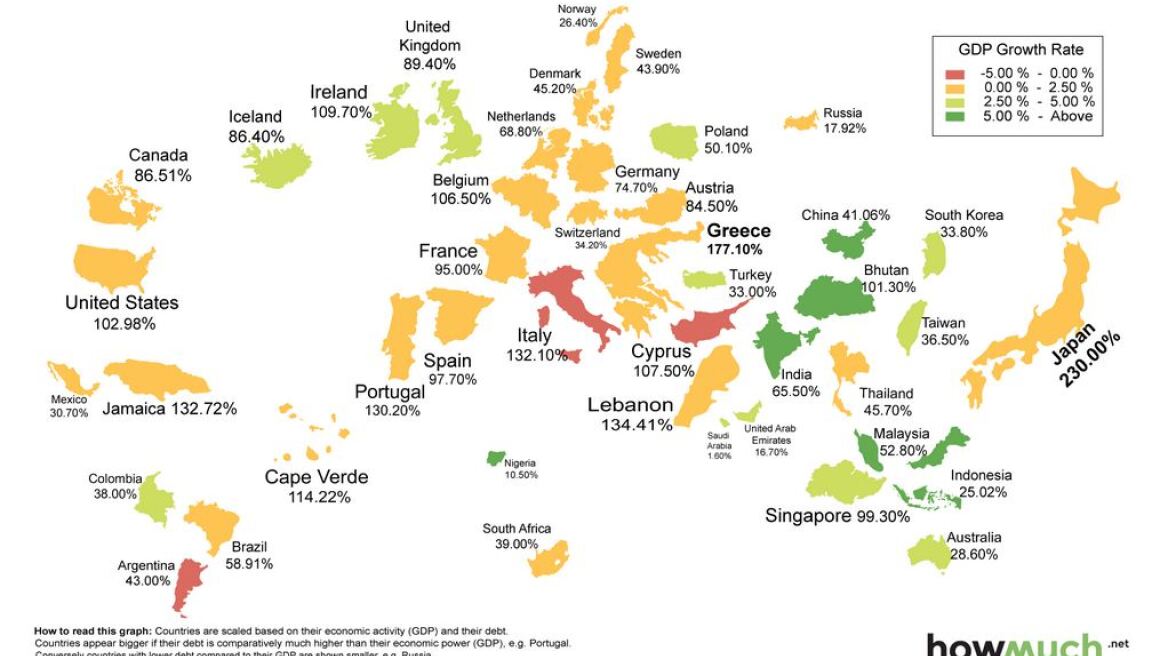 Δείτε τον παγκόσμιο χάρτη του χρέους (και τον πρωταθλητή που δεν περιμένατε!)