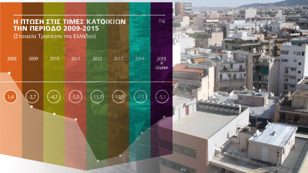 Πόσο ακόμα θα πέσουν και λόγω πλειστηριασμών οι τιμές των ακινήτων;