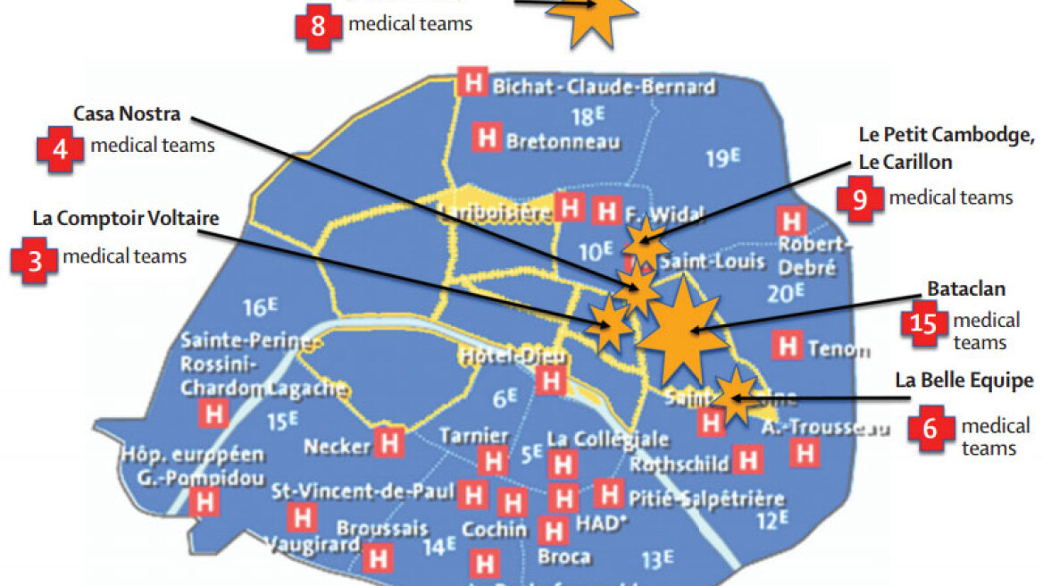 Η ιατρική απάντηση στο πολλαπλό τρομοκρατικό χτύπημα στο Παρίσι