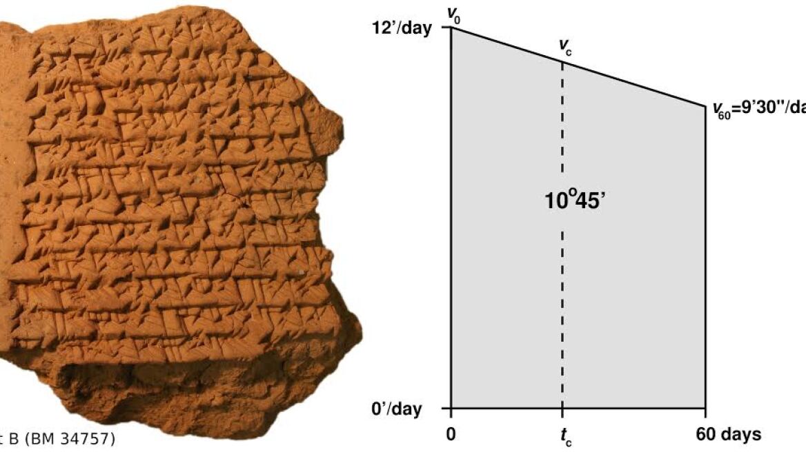 Απίστευτη ανακάλυψη: Οι Βαβυλώνιοι γνώριζαν την τροχιά του Δία αιώνες πριν τους Ευρωπαίους αστρονόμους