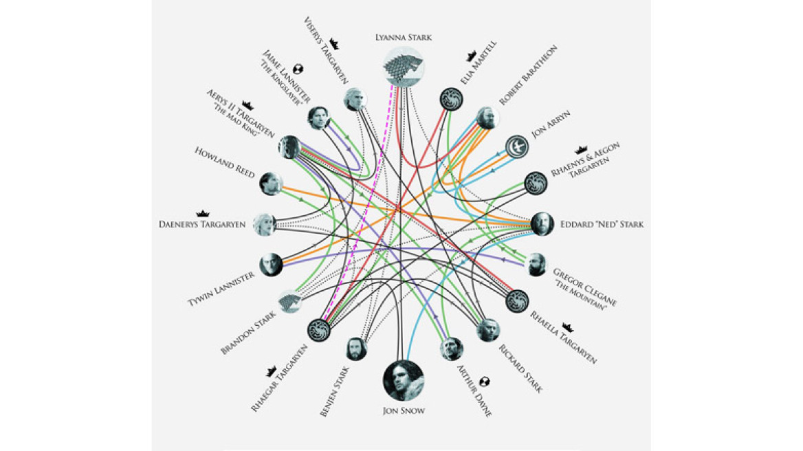 Ο 6ος κύκλος του Game of Thrones έσπασε όλα τα ρεκόρ!