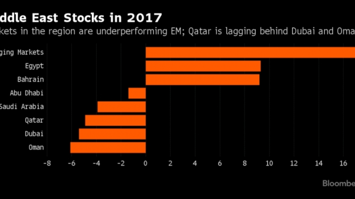Κατάρ: Βουτιά άνω του 5% για τις μετοχές