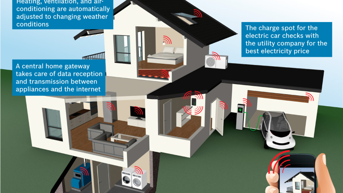 Πραγματικότητα και στην Ελλάδα το «έξυπνο» σπίτι με συσκευές που ελέγχονται μέσω κινητού τηλεφώνου
