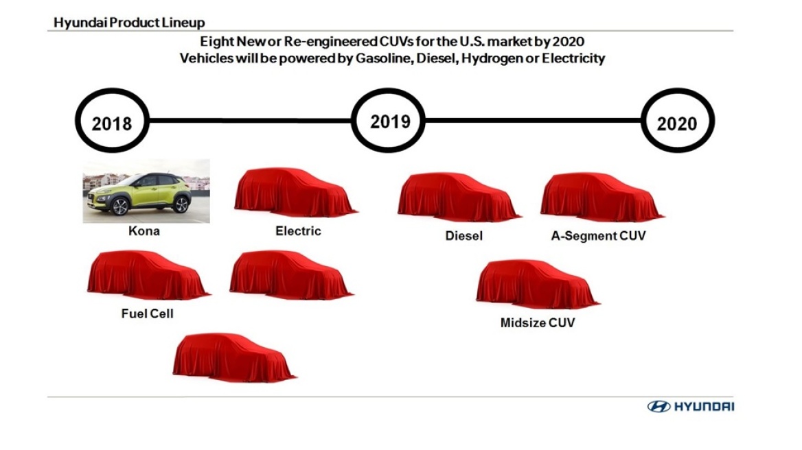 Τα νέα SUV που θα κατασκευάσει η Hyundai