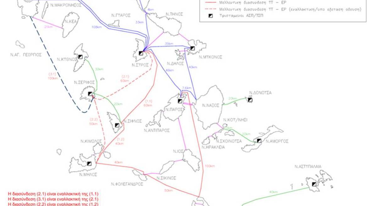 ΡΑΕ: Ακόμη 21 νησιά στη λίστα των ηλεκτρικών διασυνδέσεων με υποβρύχια καλώδια