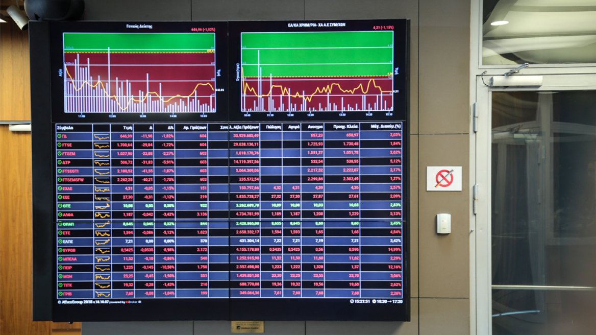 Χρηματιστήριο: Νέα ημέρα αγωνίας για τις τράπεζες - Προβληματισμός από την άνοδο των ομολόγων