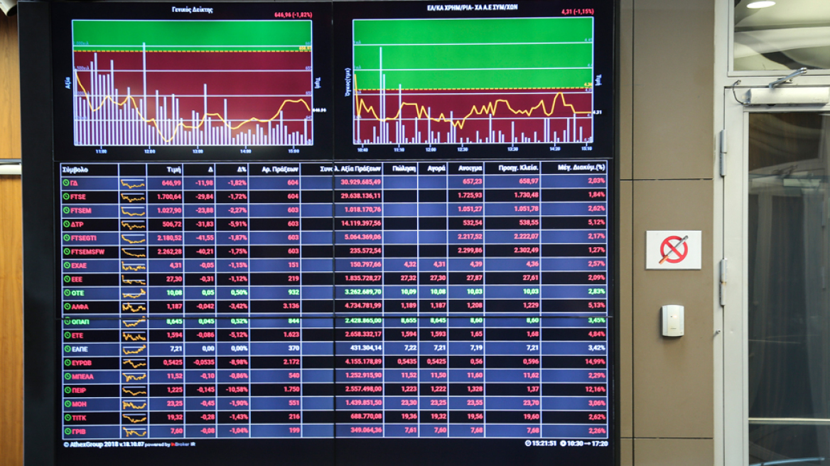 Χρηματιστήριο: Διεκόπη το αρνητικό σερί - Οριακή άνοδος 0,16%