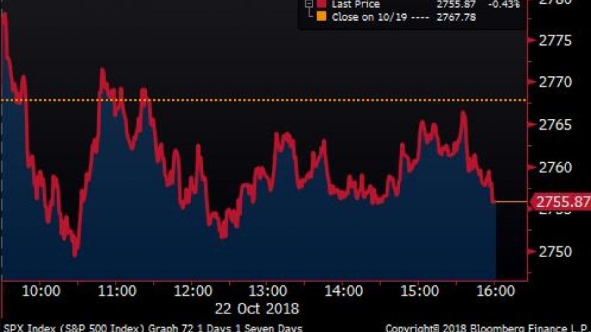 Wall Street: Τετραπλό πτωτικό σερί για S&P 500