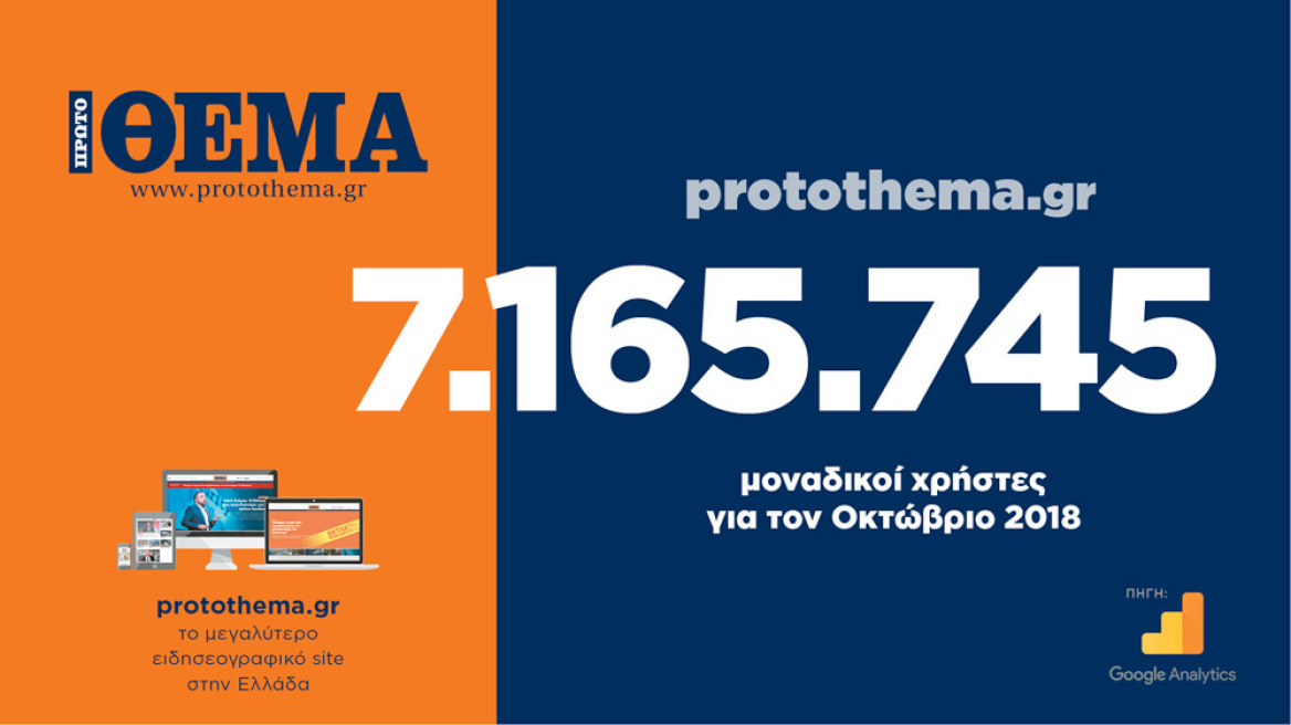 7.165.745 μοναδικοί χρήστες τον Οκτώβριο στο protothema.gr