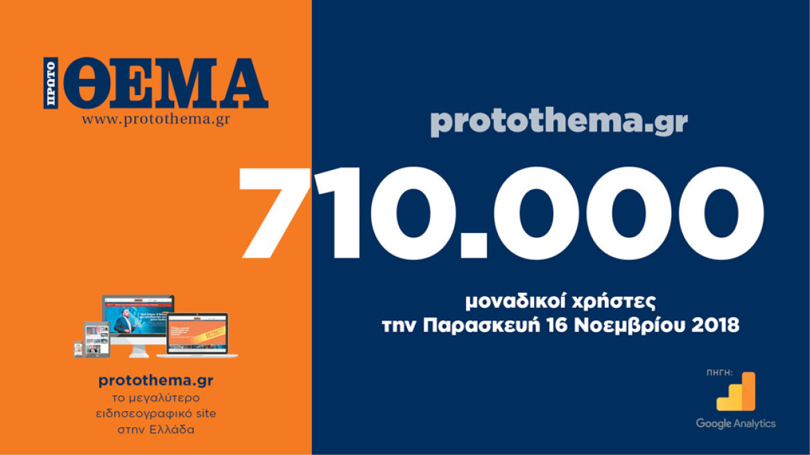 710.000 μοναδικοί χρήστες ενημερώθηκαν την Παρασκευή από το protothema.gr