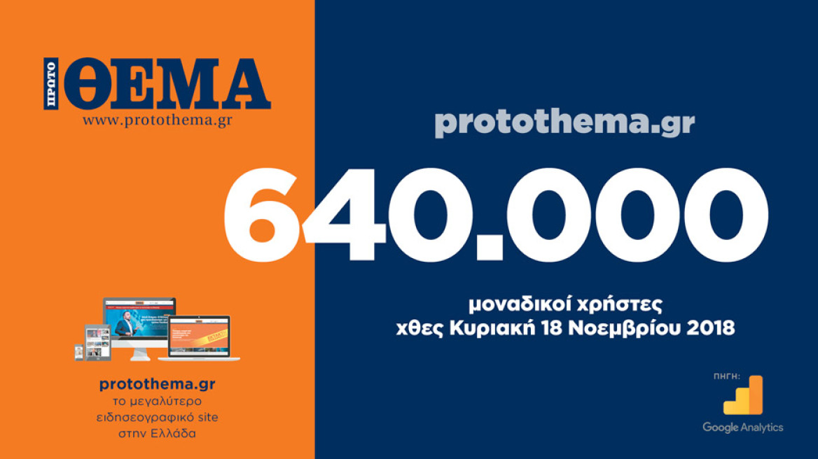 640.000 μοναδικοί χρήστες ενημερώθηκαν χθες Κυριακή 18 Νοεμβρίου από το protothema.gr