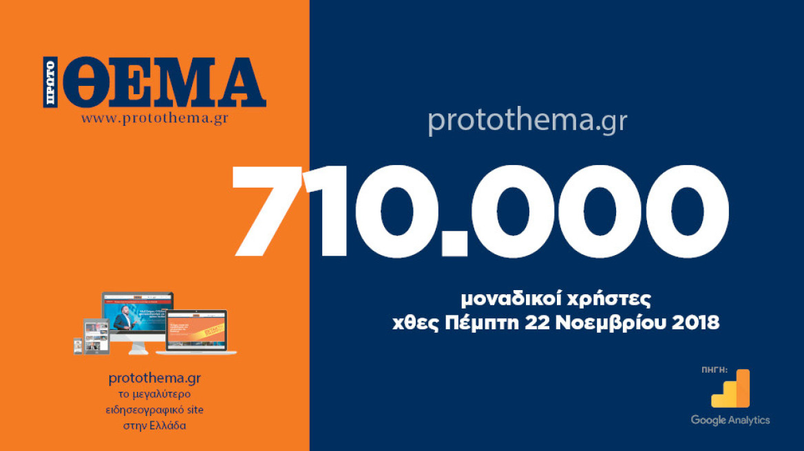 710.000 μοναδικοί χρήστες ενημερώθηκαν χθες Πέμπτη 22 Νοεμβρίου από το protothema.gr