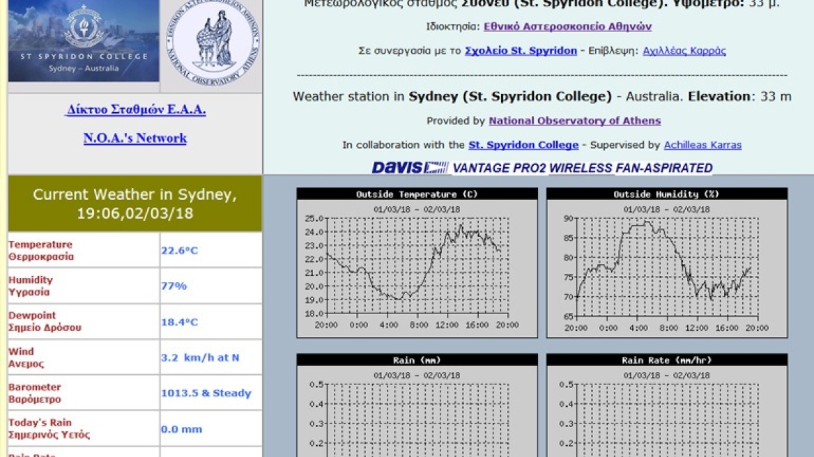 Στο Σίδνεϊ άρχισε να λειτουργεί μετεωρολογικός σταθμός του Εθνικού Αστεροσκοπείου Αθηνών