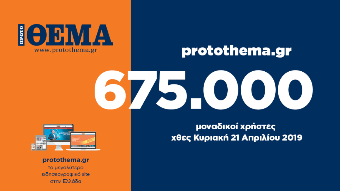 675.000 μοναδικοί χρήστες ενημερώθηκαν χθες Κυριακή 21 Απριλίου από το protothema.gr