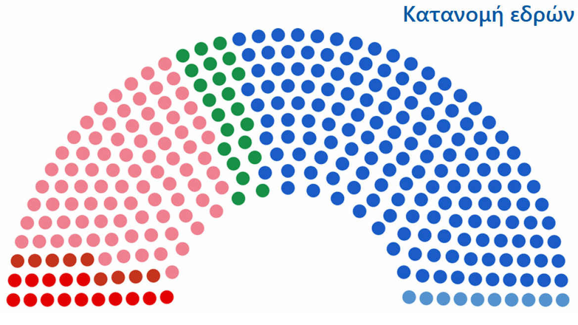 Αποτελέσματα εκλογών 2019: Ποιοι προηγούνται στη μάχη του σταυρού