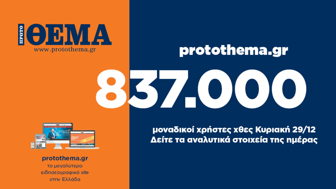 837.000 μοναδικοί χρήστες ενημερώθηκαν χθες Κυριακή 29 Δεκεμβρίου από το protothema.gr