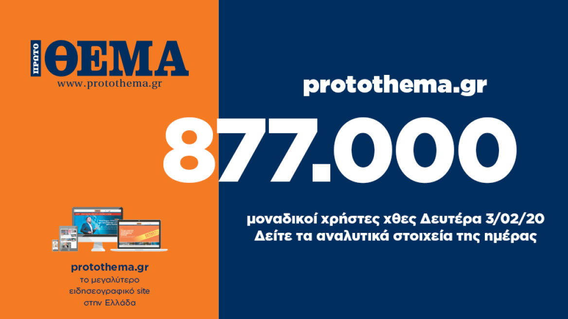 877.000 μοναδικοί χρήστες ενημερώθηκαν χθες Δευτέρα 3 Φεβρουαρίου από το protothema.gr