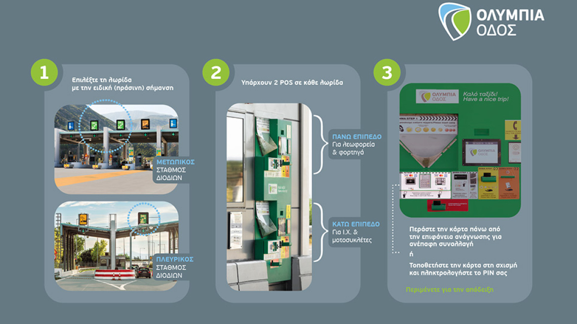 Εγκατάσταση μηχανημάτων POS σε όλες τις λωρίδες Αυτόματων Μηχανημάτων Πληρωμής της Ολυμπίας Οδού