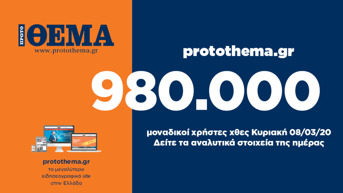 980.000 μοναδικοί χρήστες ενημερώθηκαν χθες Κυριακή 8 Μαρτίου από το protothema.gr