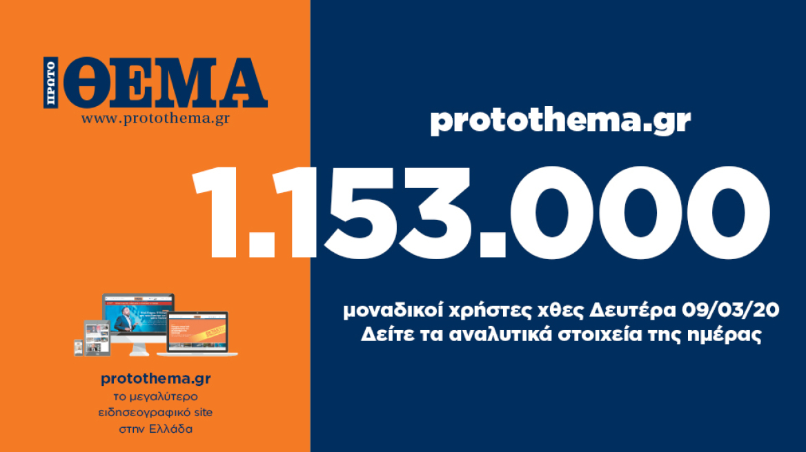 1.153.000 μοναδικοί χρήστες ενημερώθηκαν χθες Δευτέρα 9 Μαρτίου από το protothema.gr