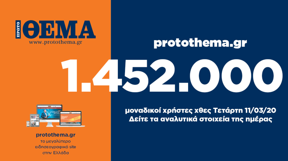 1.452.000 μοναδικοί χρήστες ενημερώθηκαν χθες Τετάρτη 11 Μαρτίου από το protothema.gr