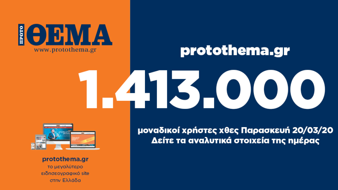 1.413.000 μοναδικοί χρήστες ενημερώθηκαν χθες Παρασκευή 20 Μαρτίου από το protothema.gr