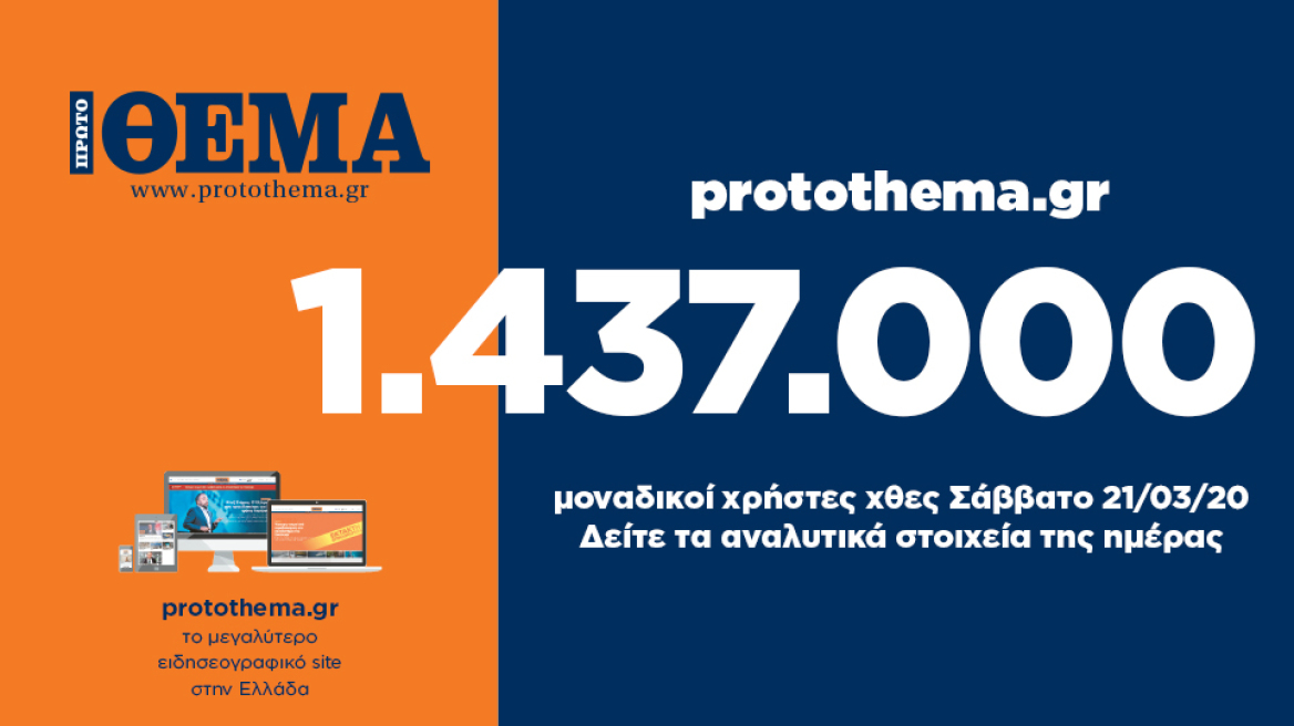 1.437.000 μοναδικοί χρήστες ενημερώθηκαν χθες Σάββατο 21 Μαρτίου από το protothema.gr