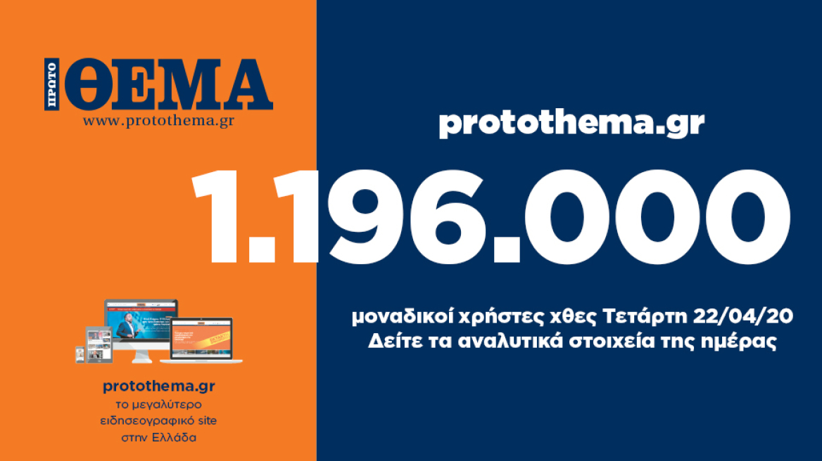 1.196.000 μοναδικοί χρήστες ενημερώθηκαν χθες Τετάρτη 22 Απριλίου από το protothema.gr