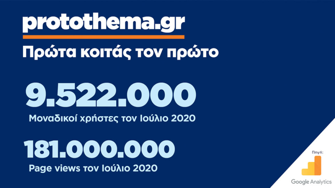 Πρώτα κοιτάς τον πρώτο