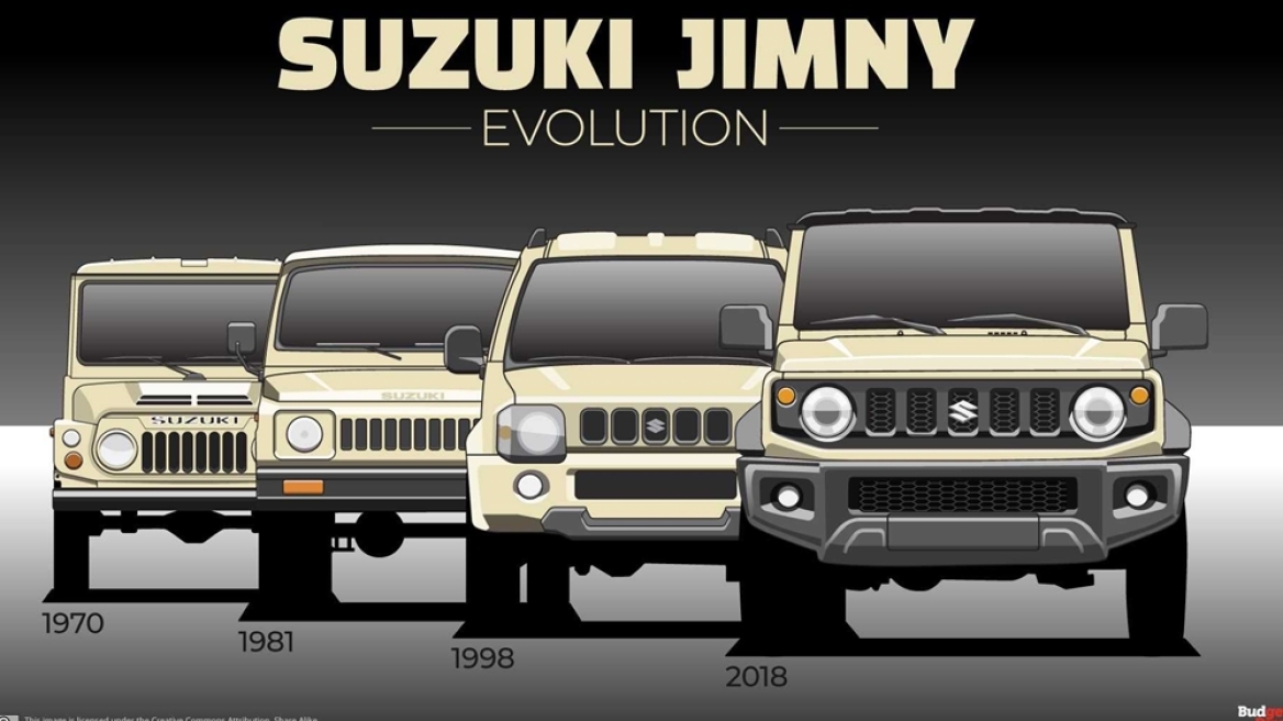 Η ιστορία του Suzuki Jimny