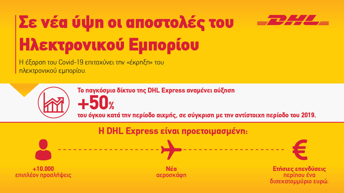 Η DHL Express αναμένει ιστορική περίοδο αιχμής στο παγκόσμιο εμπόριο.